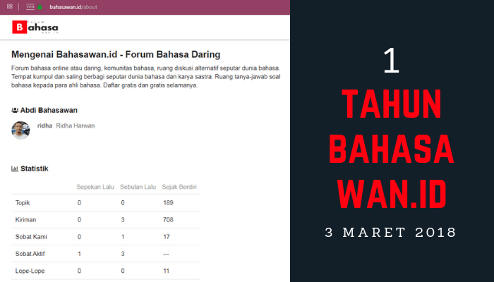 Satu Tahun Bahasawan, Angka Statistik per 24 September 2019 Sejak 3 Maret 2018